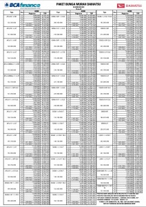 	Paket BCAF Jaminan Approve 100% Work (No BI Check & Appi)