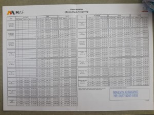 Paket Kredit Mobil Honda