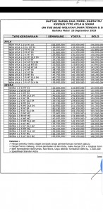 Harga Daihatsu Ayla - Sigra Semarang
