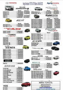 Harga Price List Toyota Batam 2020