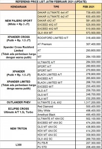 Promo mitsubishi Bangkalan harga termurah