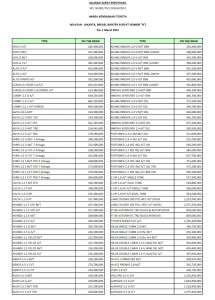 DAFTAR HARGA TOYOTA BULAN MARET 2021