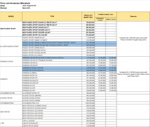 PPn-BM XPANDER ALL VARIAN slawi tegal brebes pemalang pekalongan bumiayu