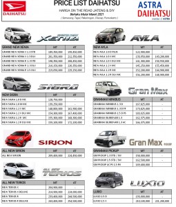 Price List Daihatsu Semarang Maret 2021