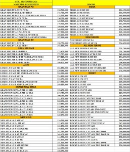 Pricelist Bogor