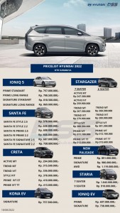 PRICELIST HYUNDAI MEI 2022