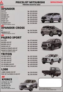 Daftar harga / pricelist OTR Mitsubishi Tangerang