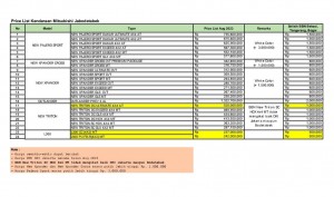 PRICE LIST / DAFTAR HARGA MITSUBISHI BOGOR TERBARU 2023