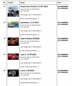 Hot Promo daihatsu garut 2020 