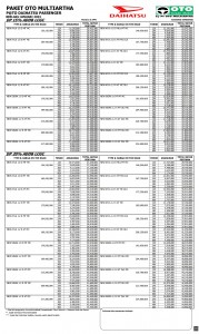 PRICE LIST / DAFTAR HARGA Daihatsu Lombok Terbaru Januari 2023