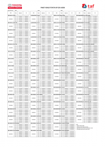 Kredit Murah Toyota