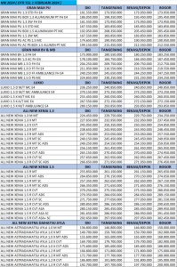 PRICE LIST / DAFTAR HARGA Daihatsu Cibinong - Depok 2024