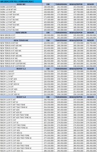 PRICE LIST / DAFTAR HARGA Daihatsu Cibinong - Depok 2024