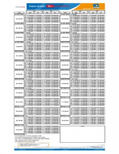 Paket Kredit Daihatsu Jayapura 2020
