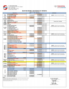 Pricelist Toyota Jepara Maret 2022