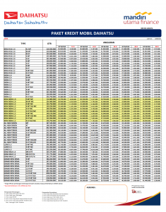 Paket DP Ringan Daihatsu Jakarta Timur