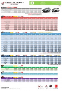 Kredit mitsubishi jakarta selatan