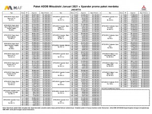 Promo Terbaru Mitsubishi Jakarta Selatan Paket Kredit Mitsubishi ADDB 20% 