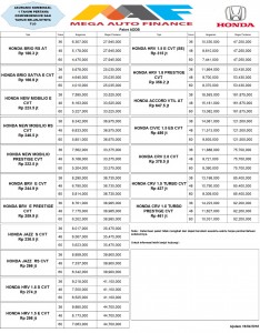 Promo Paket Kredit Honda Batam