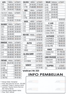 HARGA OTR TOYOTA JATIM 2020