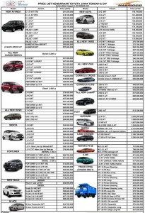 Harga Toyota Wonosobo Terbaru