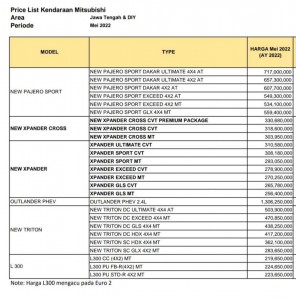 Daftar Harga / Pricelist Mitsubishi Cilacap Mei 2022